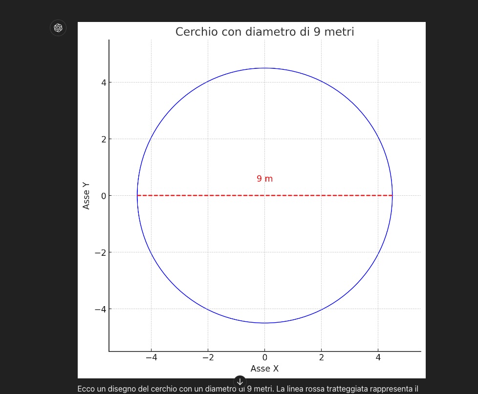 Chatgpt: Create testi e mille altre funzionalità